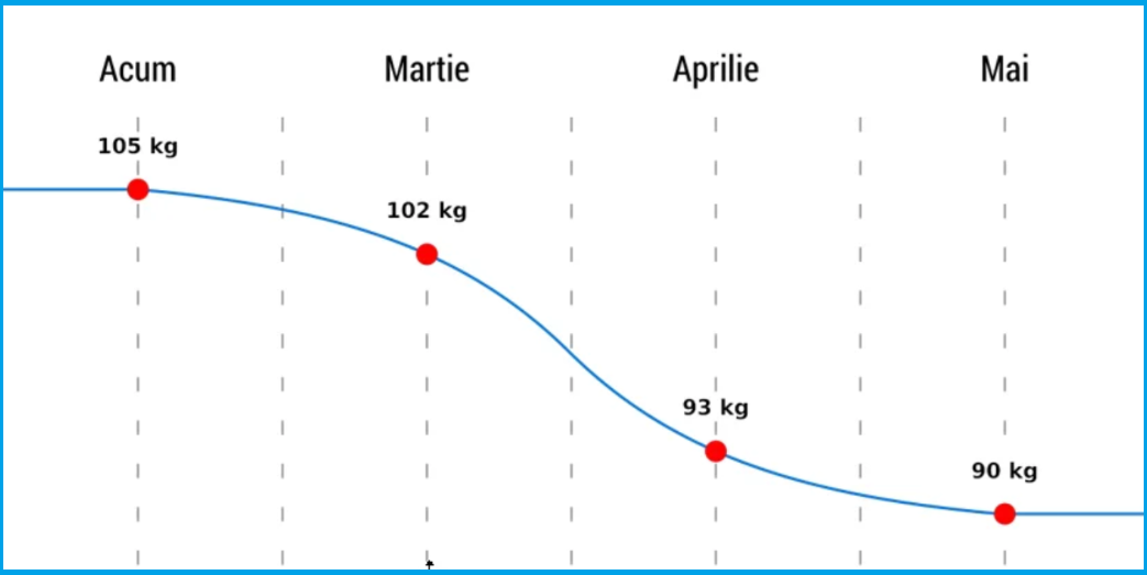 Program nutritie